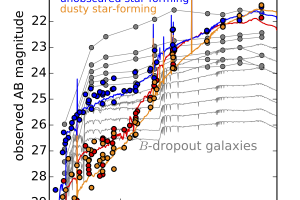 Observed stacked SEDs for the mass-limited z = 3 - 4 ZFOURGE galaxies.