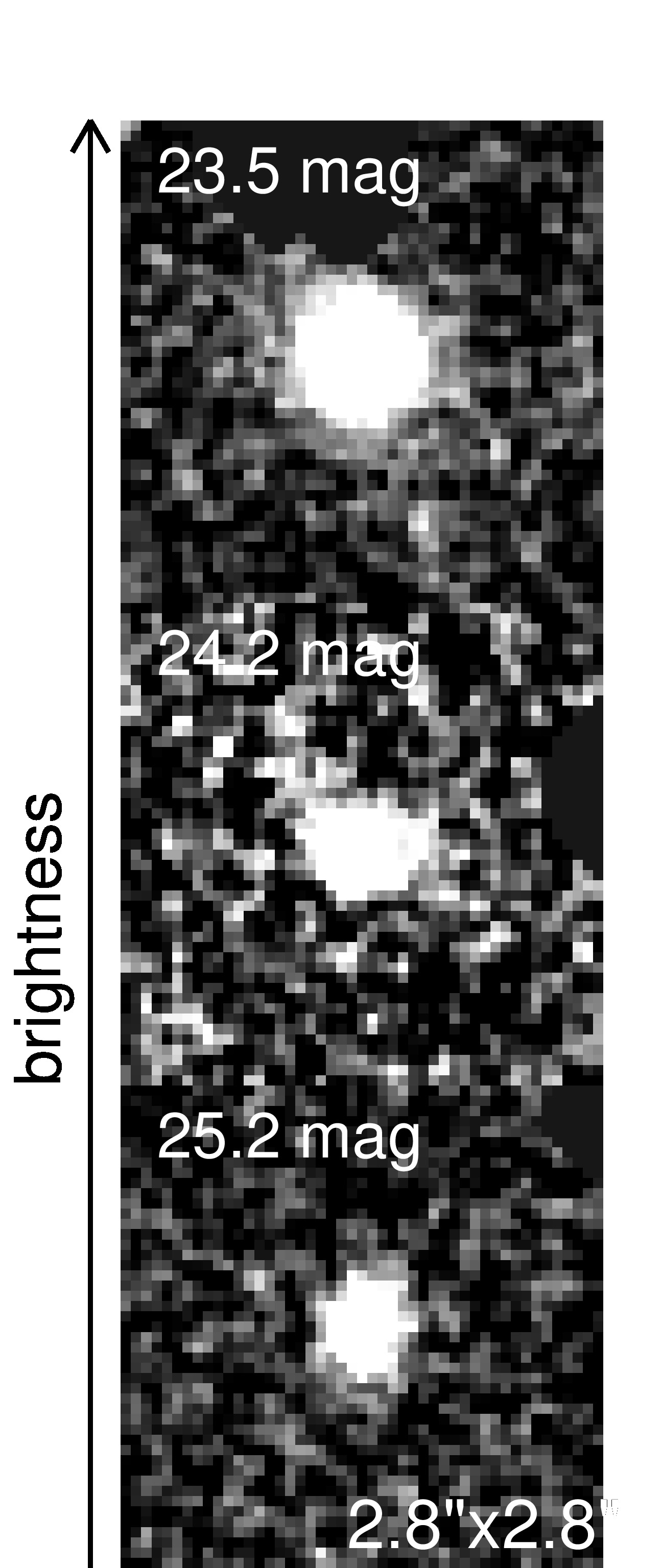 Examples of the F160W images of the galaxies, with increasing brightness.