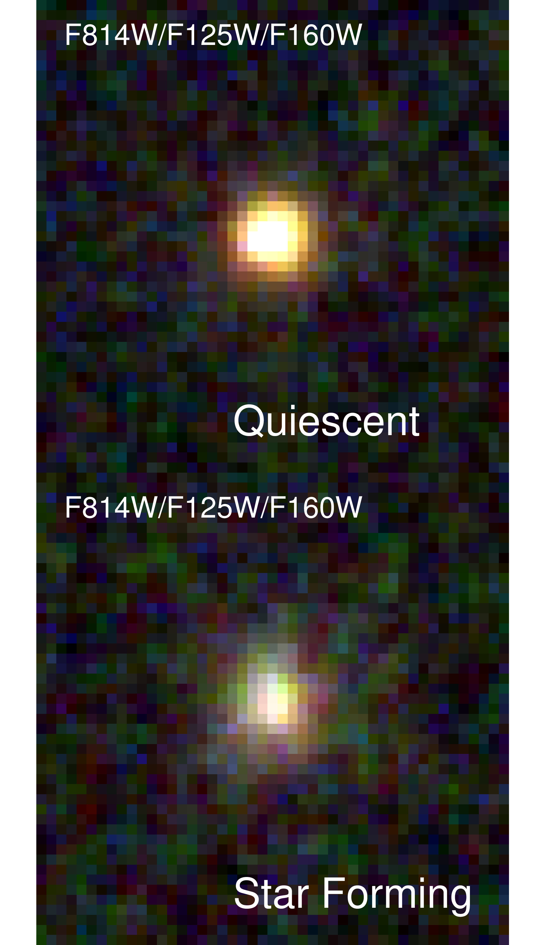 Example of color composite quiescent and star forming galaxies.