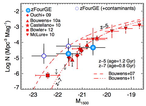 UV luminosity function of galaxies at z~7.