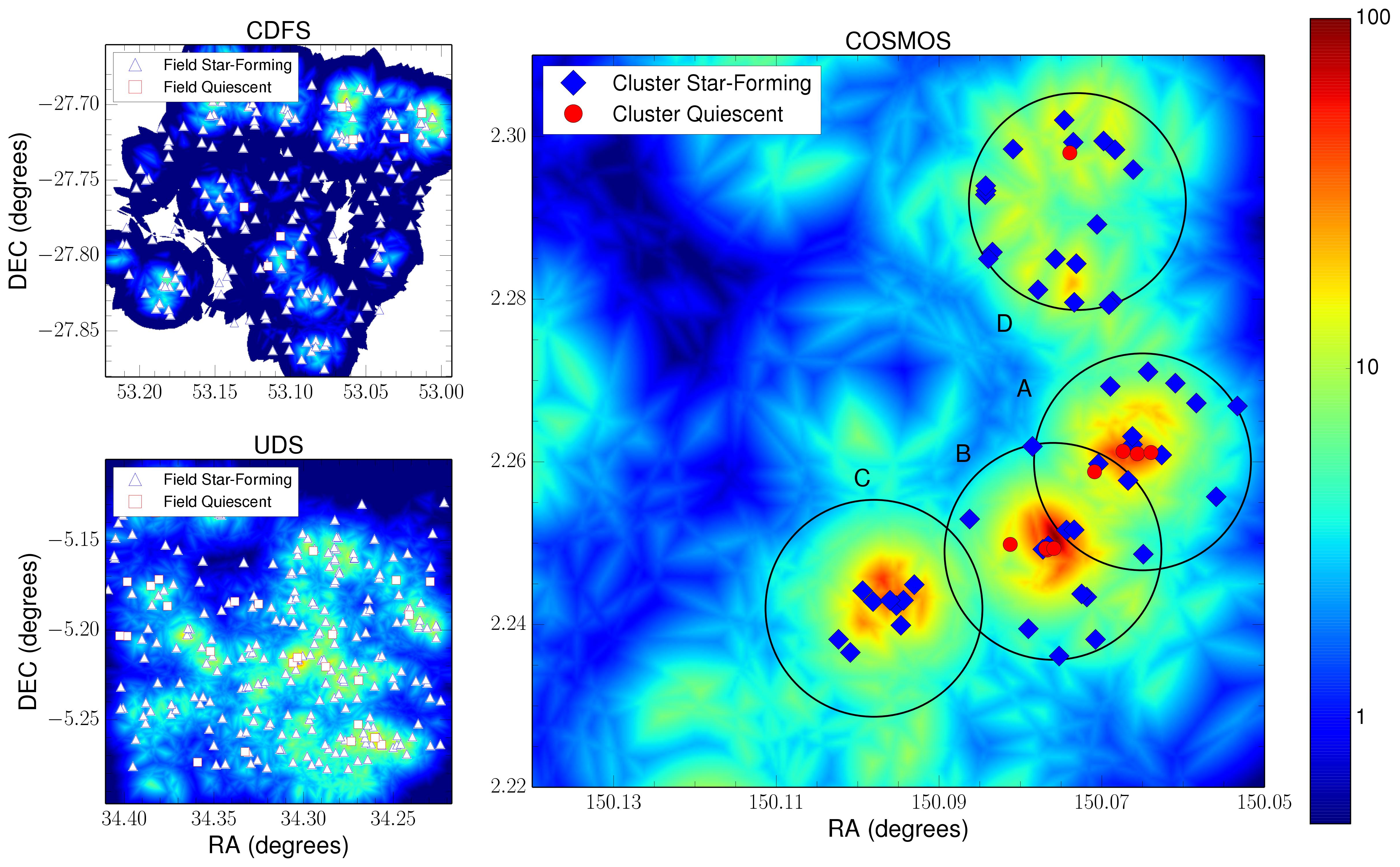 Seventh-nearest-neighbor projected density maps of CDFS, UDS, and COSMOS fields.