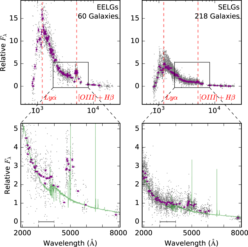 Discovery of Extreme [O III]+Hβ Emitting Galaxies Tracing an Overdensity at z ∼ 3.5 in CDF-South