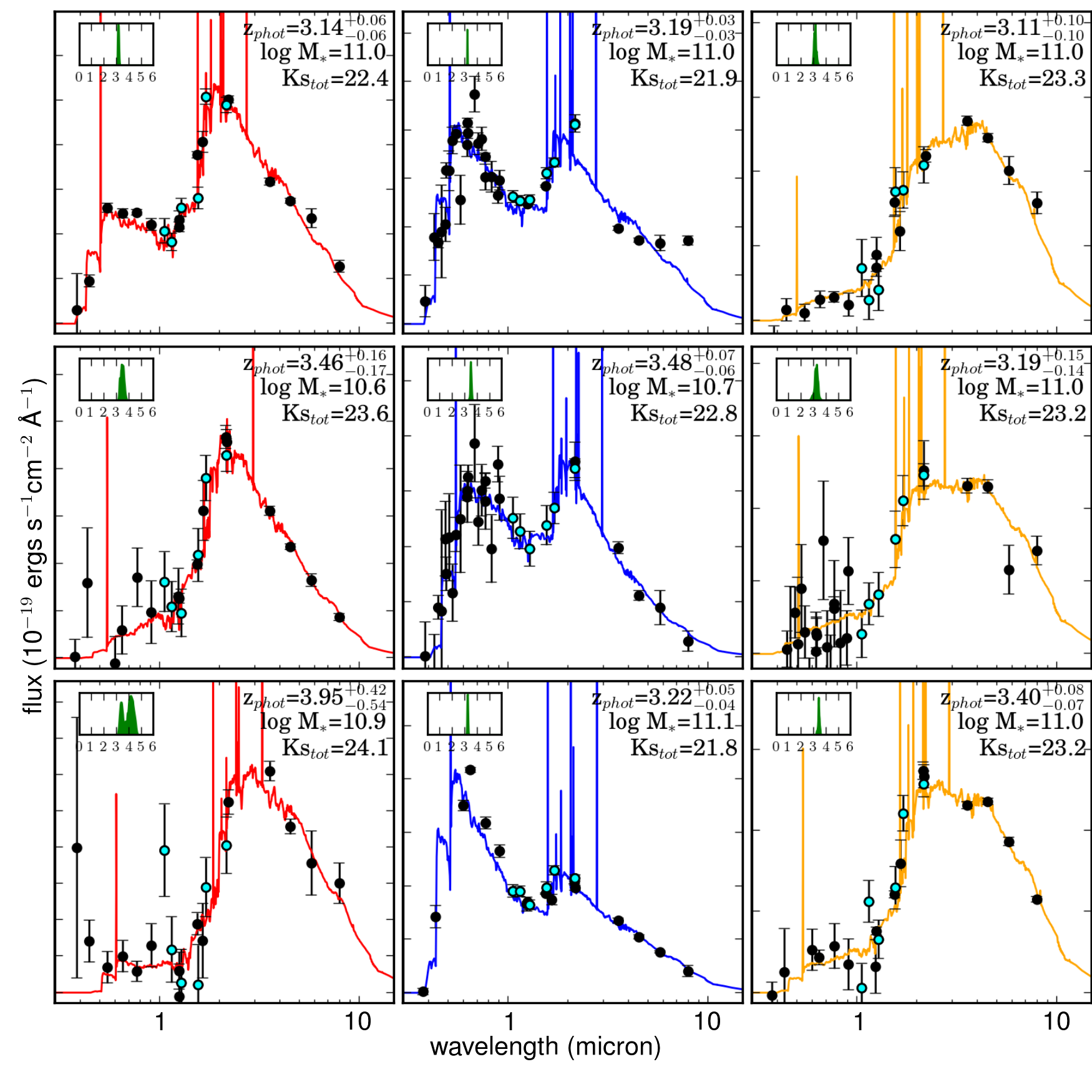 Hubble Space Telescope images of z=3-4 ZFOURGE sample.